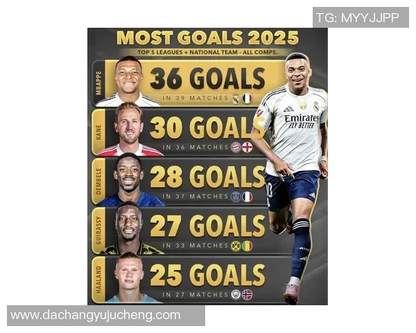 2025年最新全球足球球星名单揭秘：这些球员将主宰未来赛场