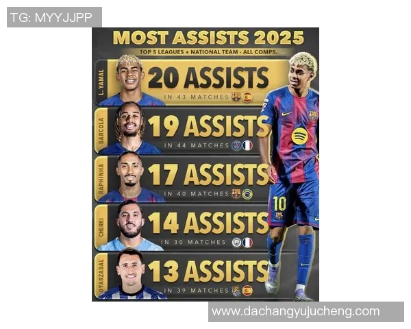 2025年足球带球技术球星排名盘点 谁是世界足球的带球大师 2025年足球带球技术球星排名盘点 谁是世界足球的带球大师