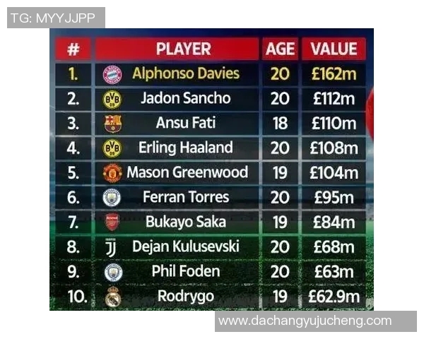 当红足球明星身价揭秘谁是足坛最贵球员 当红足球明星身价揭秘谁是足坛最贵球员