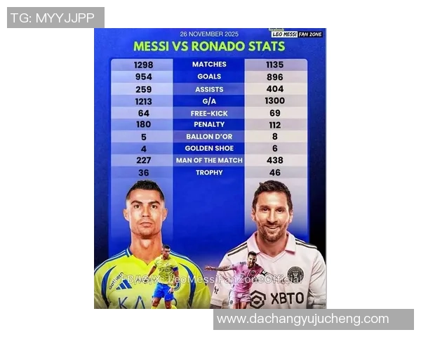 足球巨星传奇：从梅西到C罗的光辉岁月与未来前景探析